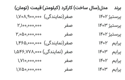 کاهش عجیب قیمت خودرو در بازار/ دیگنیتی پرایم ۸۰ میلیون تومان ارزان شد + جدول