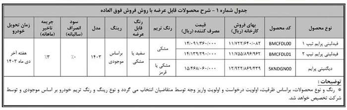 شرایط فروش فوق‌العاده ۲ خودرو بهمن موتور اعلام شد - شهریور ۱۴۰۳