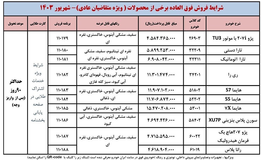 فراخوان منتخبان عادی طرح فروش فوق‌العاده ایران خودرو+جدول