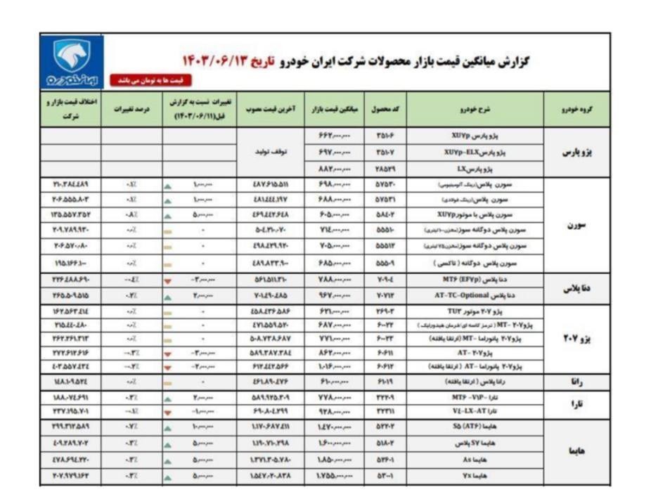 لاتاری خودرو، به نام صنعت، به کام دلال