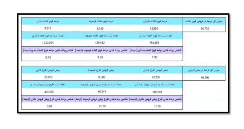 لاتاری خودرو، به نام صنعت، به کام دلال