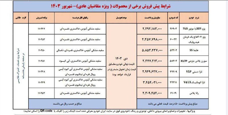 اولین امکان واریز وجه برای اولویت‌های اول تا سوم طرح پیش‌فروش ایران‌خودرو فراهم شد