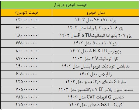 تکان سنگین قیمت‌ها در بازار خودرو | آخرین قیمت پژو، سمند، شاهین و کوییک + جدول