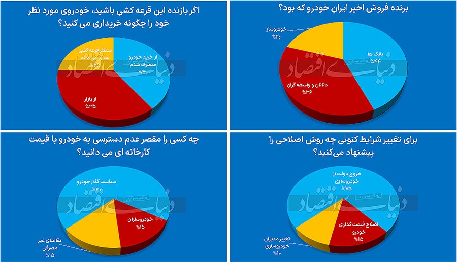 چهار پیام لاتاری خودرو