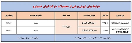 شرایط فروش خودرو‌های برقی ایران خودرو اعلام شد