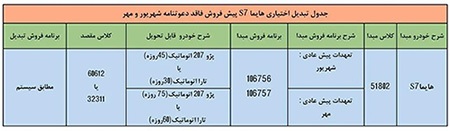 شرایط تبدیل حواله خودرو هایما S ۷ اعلام شد