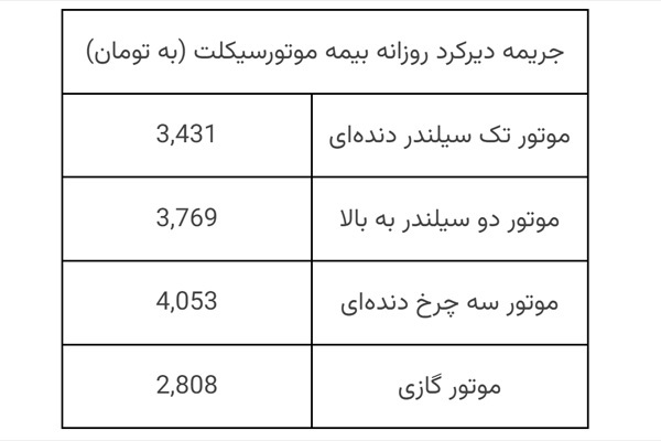 کمتر از یک هفته تا بخشودگی جرایم بیمه شخص ثالث خودرو و موتورسیکلت