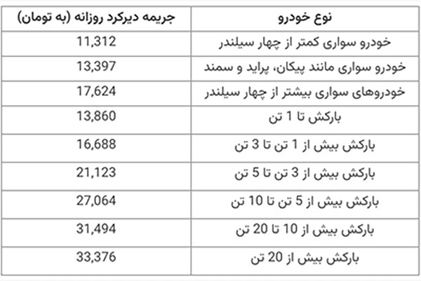 کمتر از یک هفته تا بخشودگی جرایم بیمه شخص ثالث خودرو و موتورسیکلت