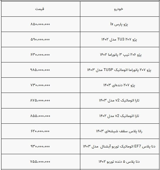 قیمت خودرو ثابت ماند/ بازار همچنان درگیر رکود+ جدول