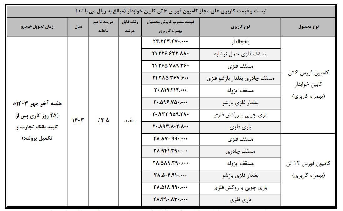 ارسالی:شرایط ویژه فروش محصولات تجاری