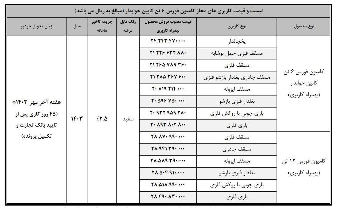 ارسالی:با سرمایه کم شاغل شوید؛عرضه قسطی کامیون با انواع کاربری