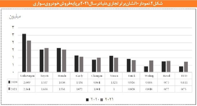 ارسالی:خودروهای چینی چگونه سر از بازارهای جهانی درآوردند؟