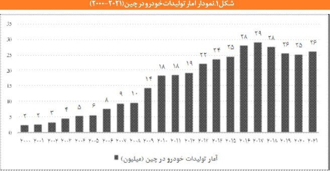 ارسالی:خودروهای چینی چگونه سر از بازارهای جهانی درآوردند؟