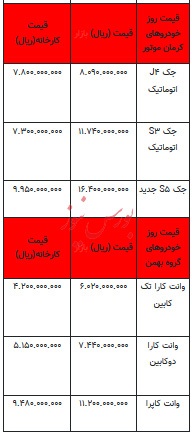 قیمت خودرو در بازار آزاد - ۷ شهریور ۱۴۰۳ + جدول