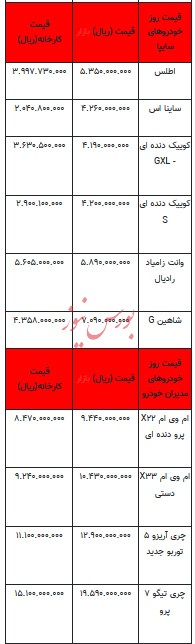 قیمت خودرو در بازار آزاد - ۷ شهریور ۱۴۰۳ + جدول