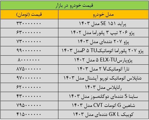 قیمت خودرو‌های داخلی امروز ۱ مهر ۱۴۰۳ | کاهش ۱۳۵ میلیون تومانی این خودرو در بازار + جدول