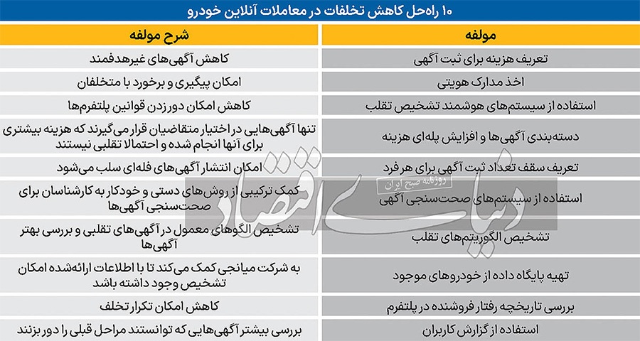 زمین بازی تخلفات خودرویی