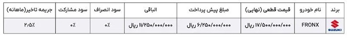 فروش یک خودرو سوزوکی وارداتی از امروز - ۱۱ مهر ۱۴۰۳