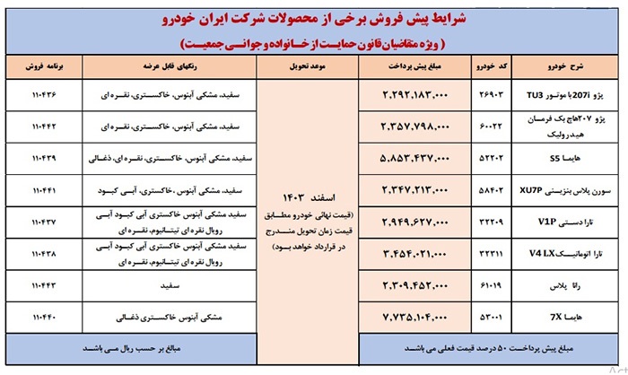 اعلام شرایط پیش فروش ایران خودرو ویژه مادران