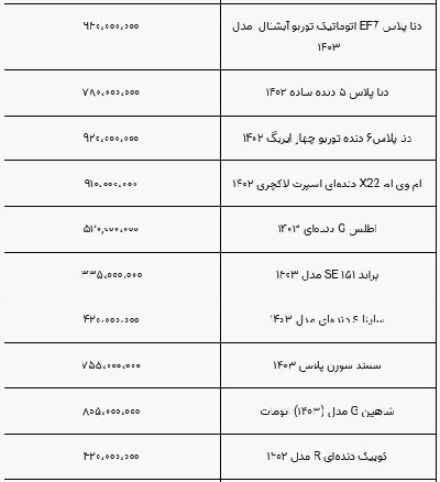 قیمت خودرو نوسانی شد/ رکود ادامه دارد+ جدول