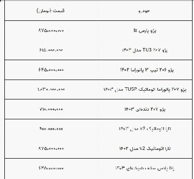 قیمت خودرو نوسانی شد/ رکود ادامه دارد+ جدول