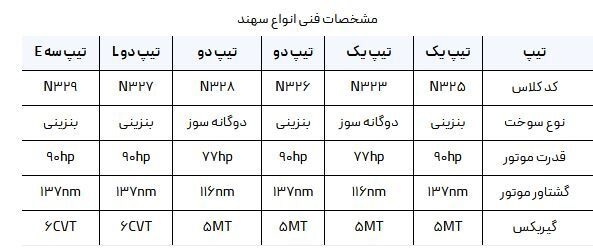 ارسالی:بررسی جامع خودرو سهند محصول پارس خودرو و سدان پرطرفدار بازار