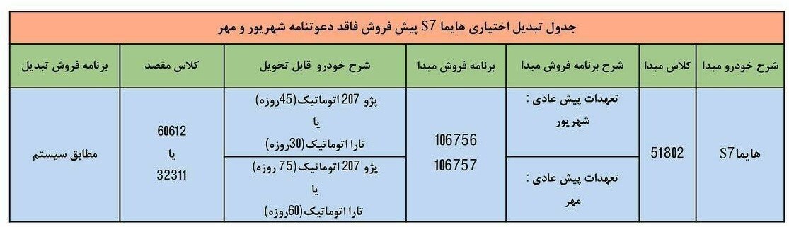 طرح تبدیل حواله هایما S ۷ به پژو۲۰۷ یا تارا