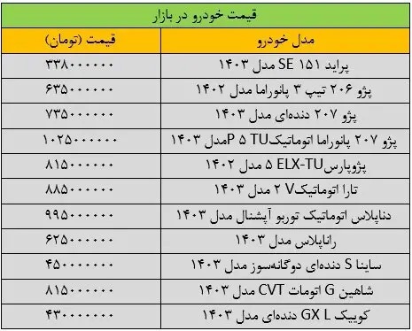 قیمت خودرو‌های داخلی امروز سه شنبه ۲۴ مهر ۱۴۰۳ | کاهش ۲۰ میلیون تومانی این خودرو + جدول