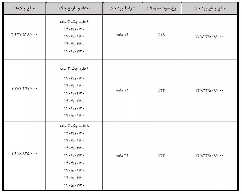 هونگچی E-QM5؛ سدان برقی لوکس با کاربری های مختلف