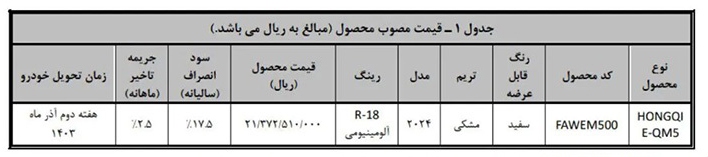 هونگچی E-QM5؛ سدان برقی لوکس با کاربری های مختلف