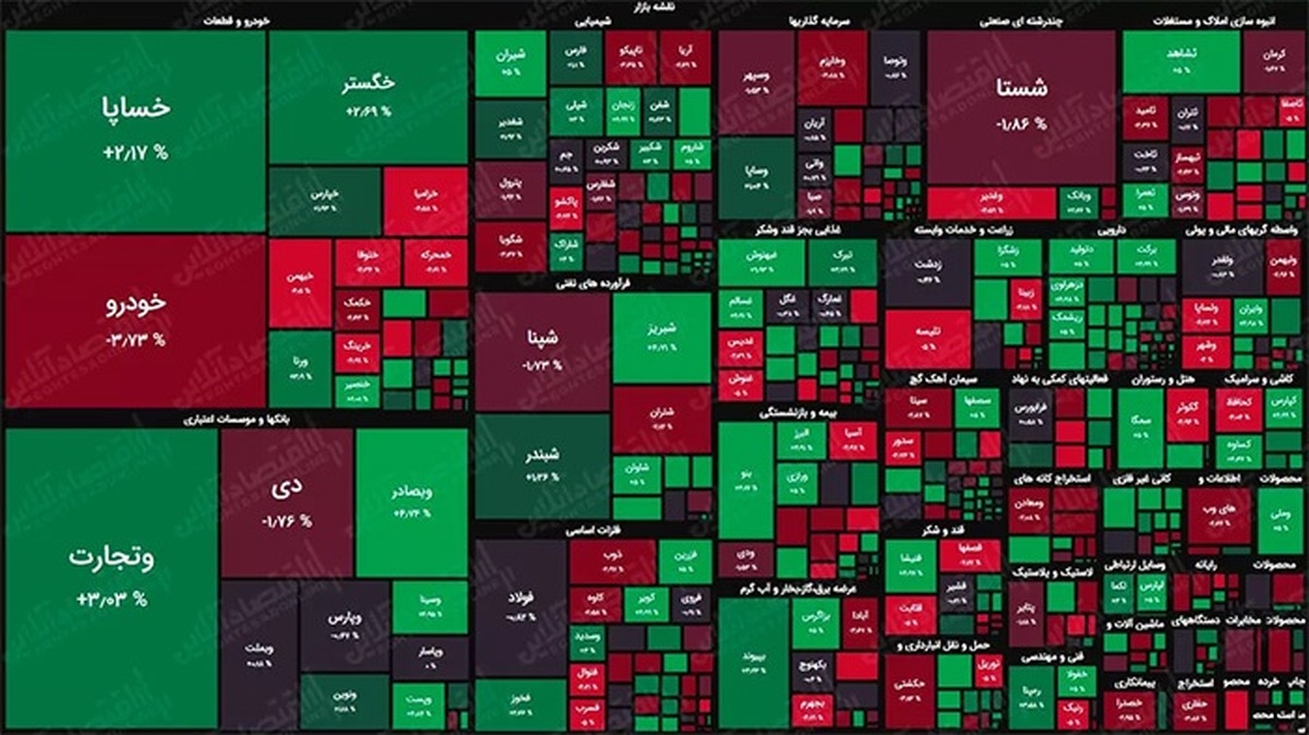 بانکی‌ها همچنان خریدار دارند/ روز‌های سخت دیگری در انتظار بازار است؟