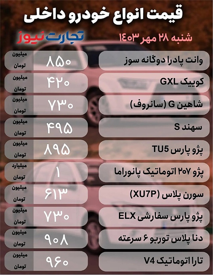 قیمت خودرو در بازار امروز ۲۸ مهر ۱۴۰۳؛ پژو ۲۰۷، سهند، جک و لاماری چند؟ +جدول قیمت‌ها