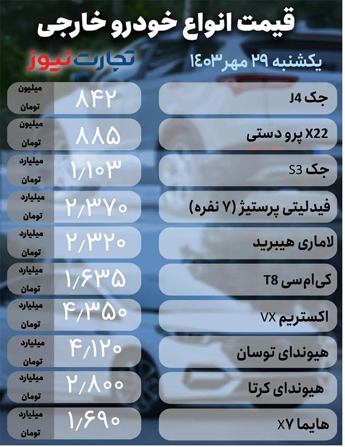 ریزش گروهی قیمت این خودرو‌ها در بازار امروز (۲۹ مهر)