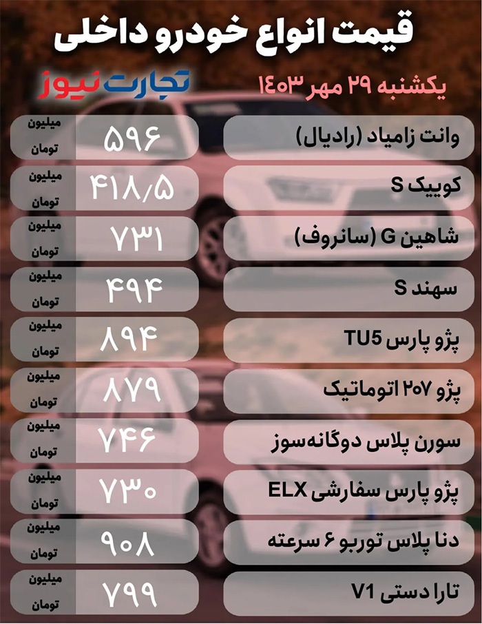 ریزش گروهی قیمت این خودرو‌ها در بازار امروز (۲۹ مهر)