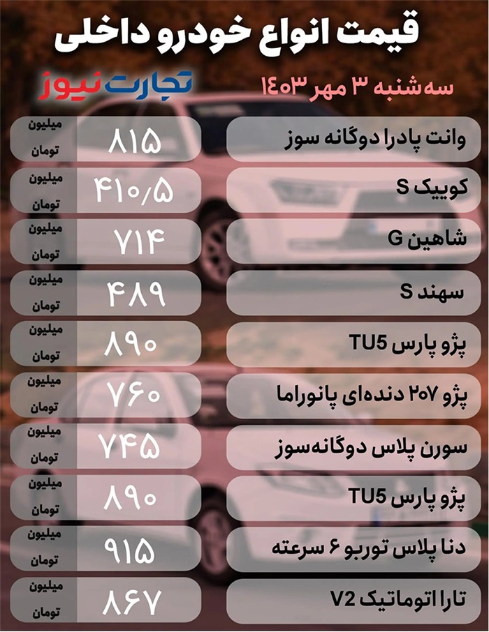 ریزش دسته جمعی قیمت این خودرو‌ها در بازار