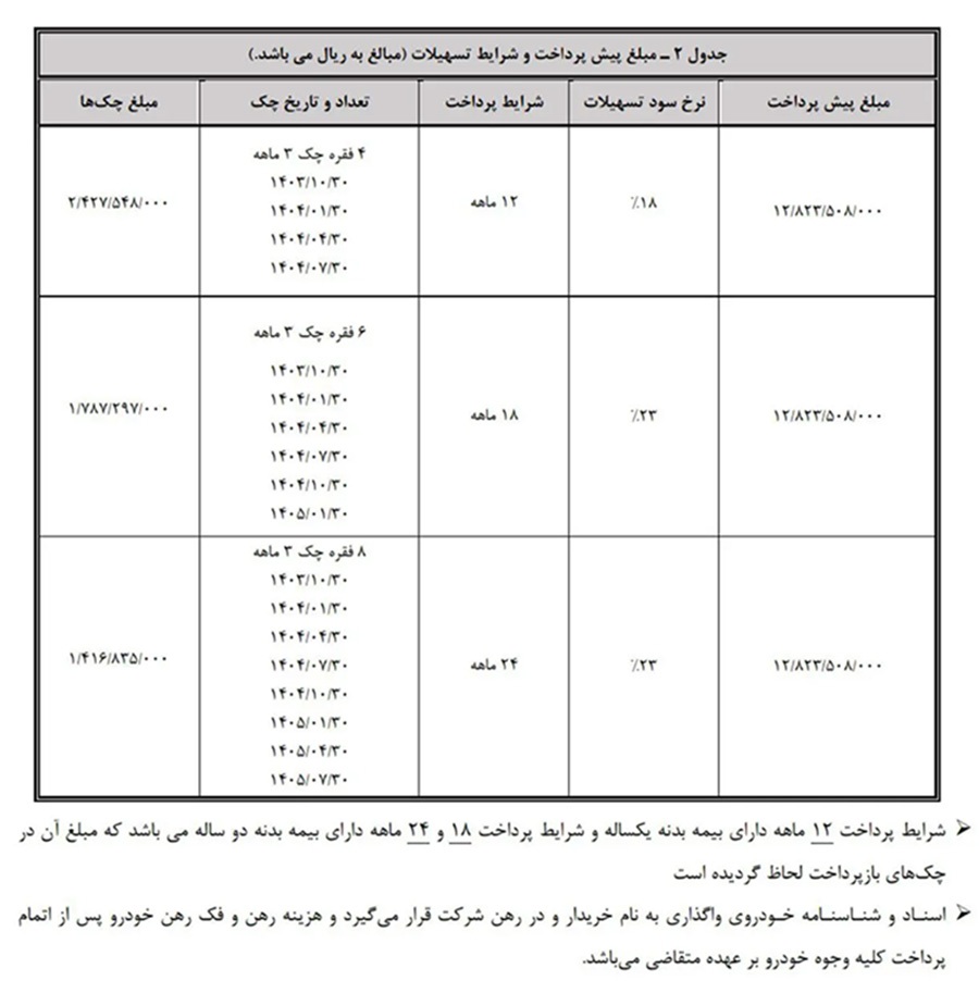 فروش خودرو هونگچی بهمن موتور - مهر ۱۴۰۳