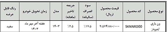 ارسالی:زمان تکمیل وجه ون باری اینرودز با مشارکت بانک قرض الحسنه از سوی شرکت بهمن موتور اعلام شد.