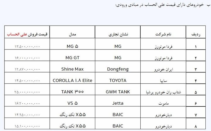 آغاز ثبت‌نام خودرو‌های وارداتی از چهارشنبه ۲ آبان+ قیمت خودرو‌ها