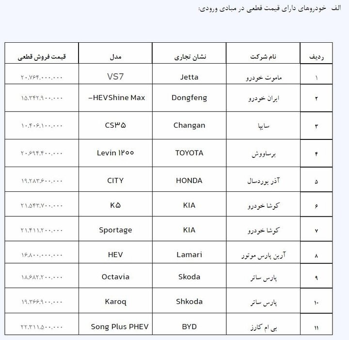 آغاز ثبت‌نام خودرو‌های وارداتی از چهارشنبه ۲ آبان+ قیمت خودرو‌ها