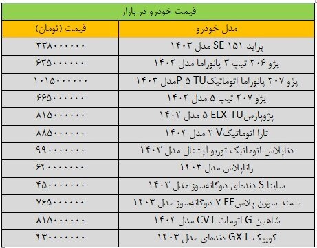 قیمت خودرو‌های داخلی امروز ۳۰ مهر ۱۴۰۳ | صعود قیمت‌ها در بازار + جدول