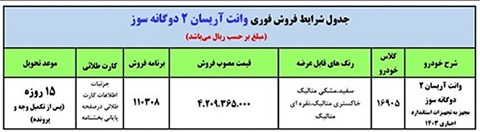 آغاز فروش فوری ایران خودرو با تحویل ۳۰ روزه + نام خودرو، قیمت و زمان تحویل