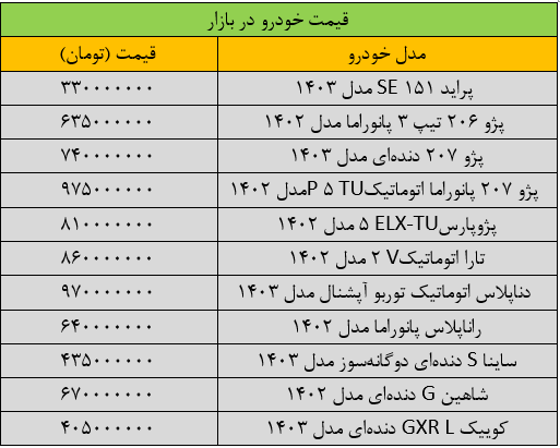 جهش گسترده قیمت‌ها در بازار خودرو