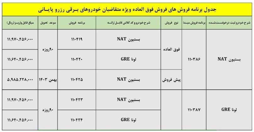 شرایط فروش فوری خودرو‌های برقی ایران خودرو