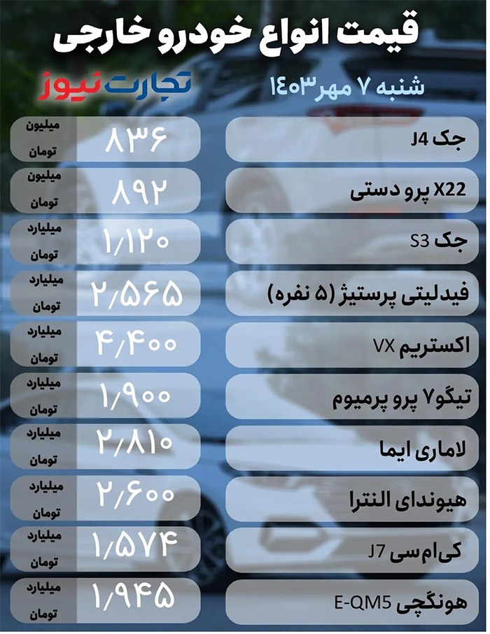 قیمت خودروهای شاهین، سهند، تارا، جک و هونگچی کاهش یافت