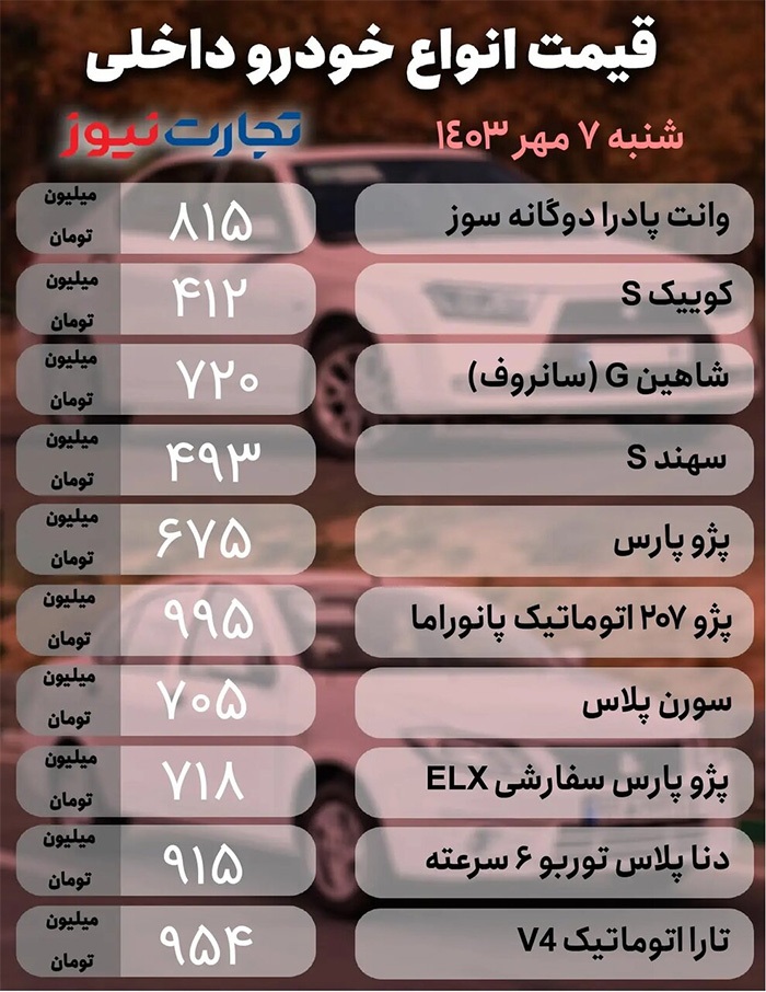 قیمت خودروهای شاهین، سهند، تارا، جک و هونگچی کاهش یافت