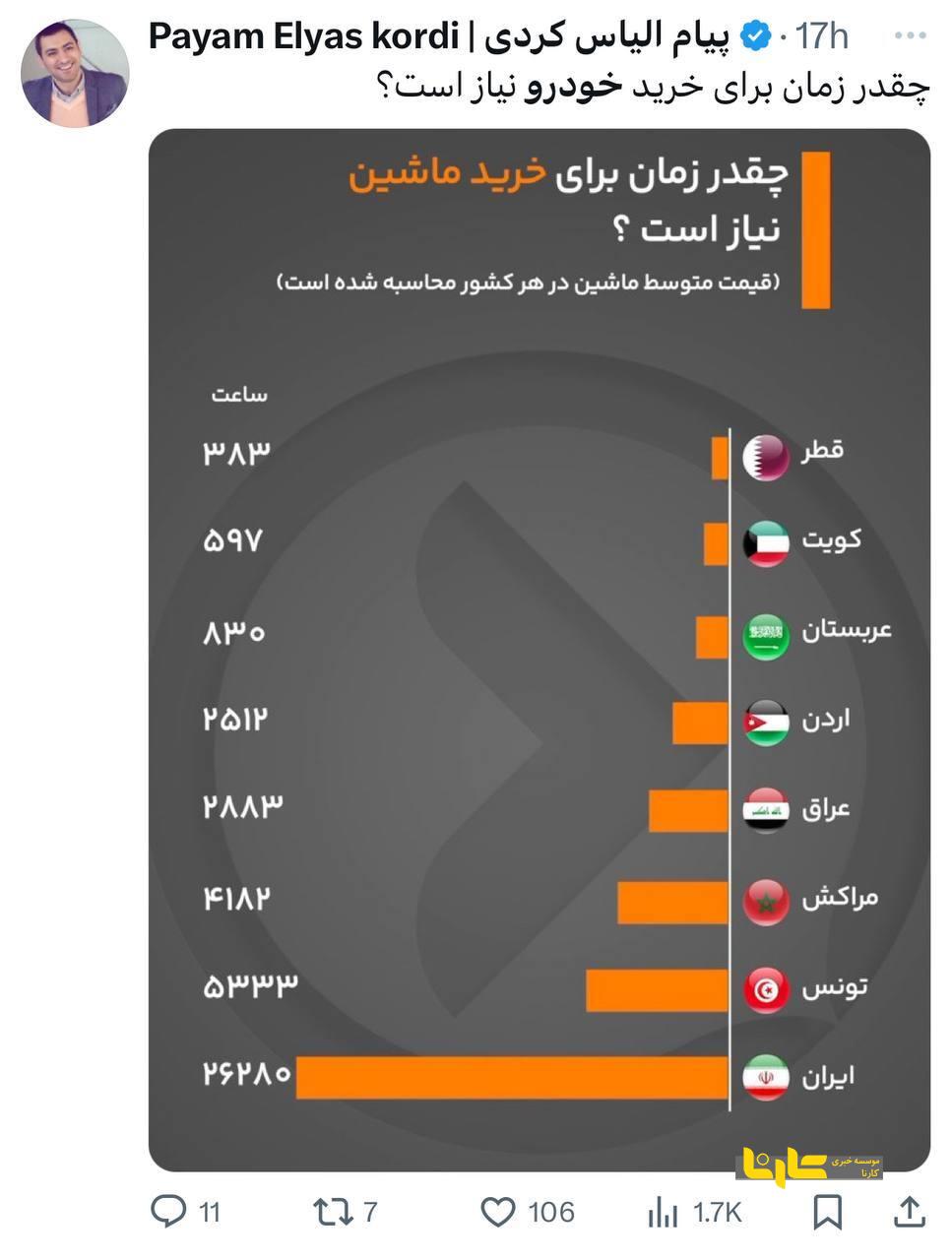 چقدر زمان برای خرید خودرو نیاز است؟