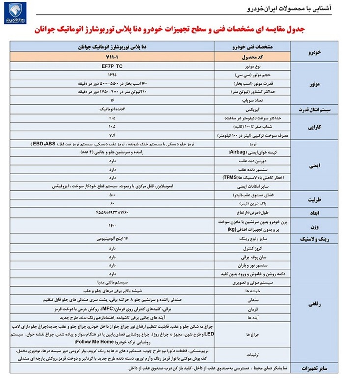 دنا پلاس توربو اتوماتیک EF7P