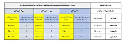 دستورالعمل اسقاط وسائط نقلیه فرسوده منتشر شد + جزئیات