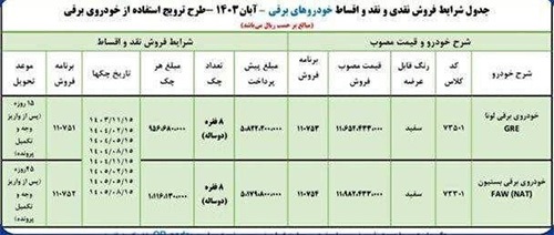 آغاز فروش خودرو‌های برقی وارداتی ایران خودرو