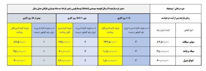 قیمت خودرو‌های فرسوده اعلام شد